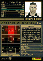 アントニオ・ディ・ナターレ | WCCF カードデータ詳細
