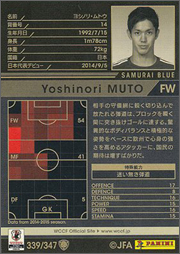 ヨシノリ・ムトウ | WCCF カードデータ詳細