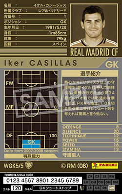 イケル・カシージャス | FOOTISTAカードデータ詳細