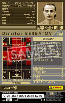 ディミタール・ベルバトフ | FOOTISTAカードデータ詳細
