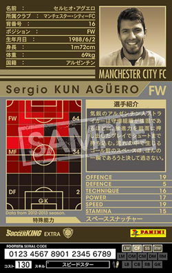 セルヒオ・アグエロ | FOOTISTAカードデータ詳細