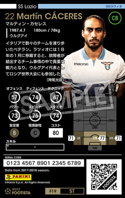 マルティン・カセレス | FOOTISTAカードデータ詳細