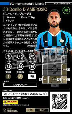 ダニーロ・ダンブロージオ | FOOTISTAカードデータ詳細