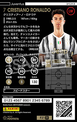 クリスティアーノ・ロナウド | FOOTISTAカードデータ詳細